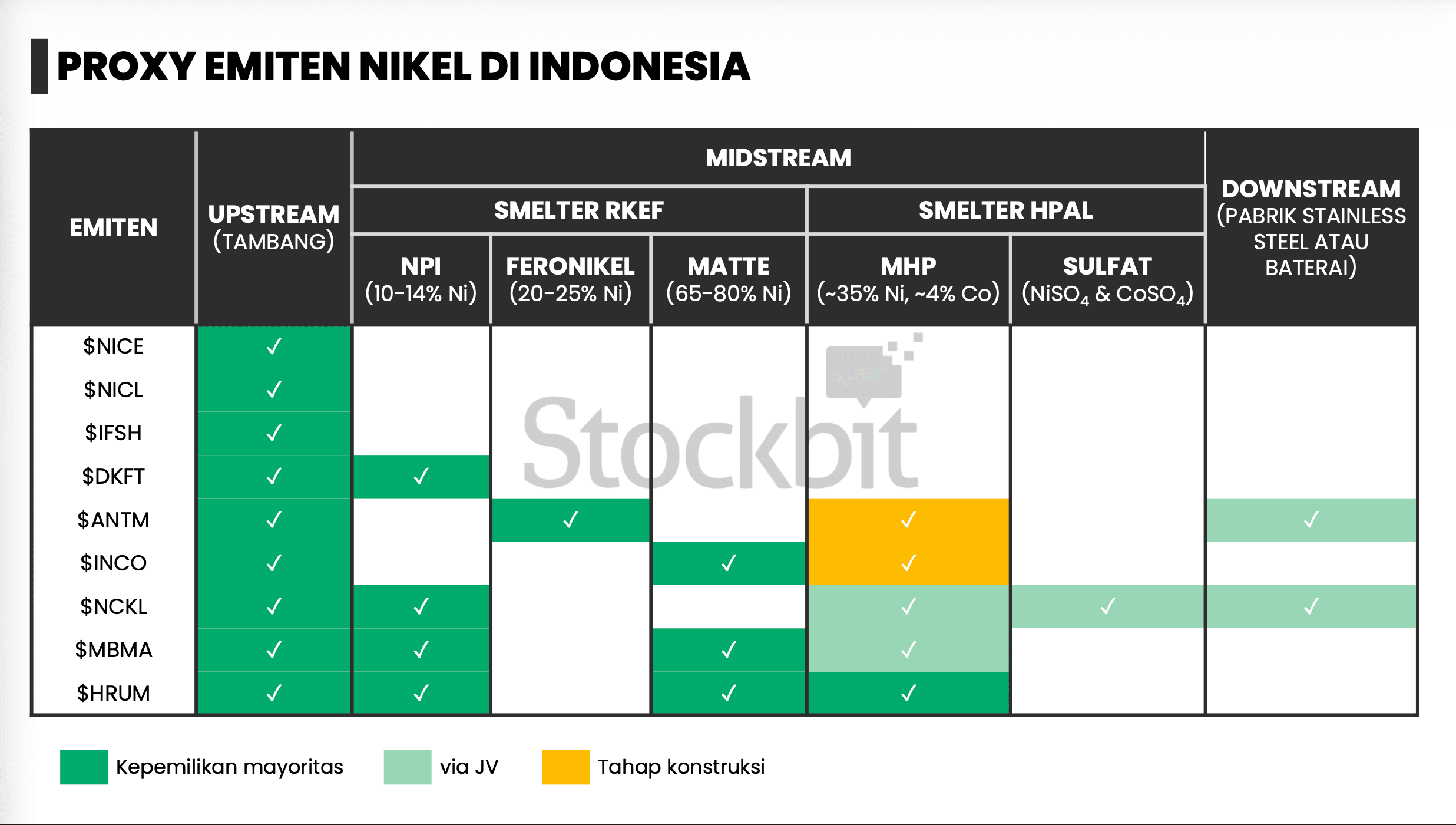Bonus: Proxy nikel di IDX